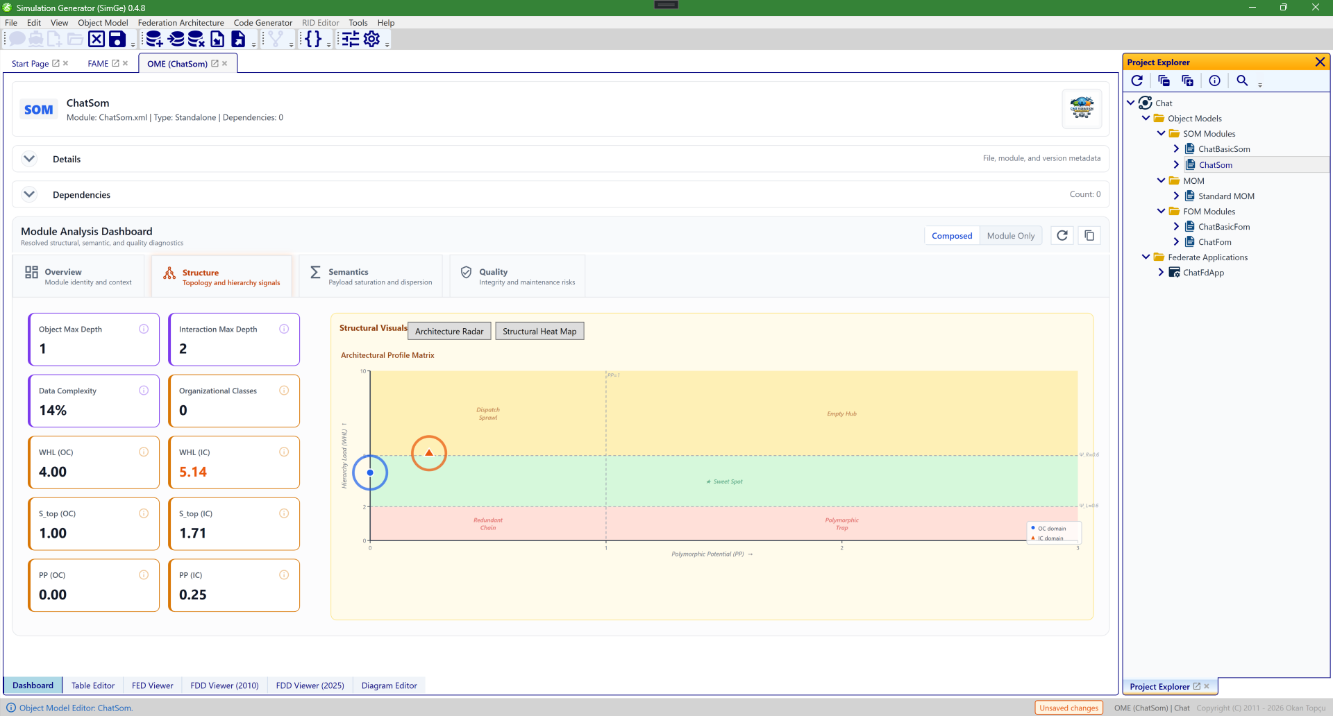 The Structure tab with hierarchy metrics and the Architecture Profile Matrix