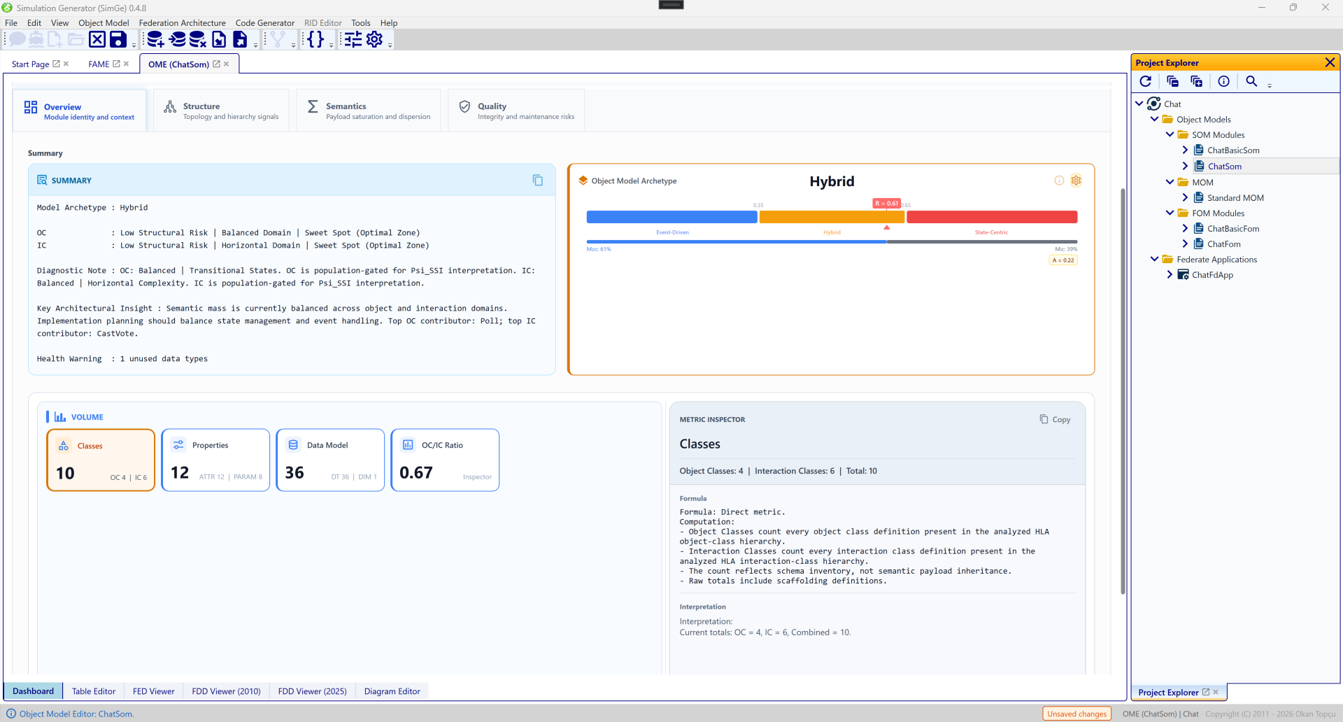 The Module Analysis Dashboard Overview tab, showing the object-model archetype, a summary, and headline metric cards