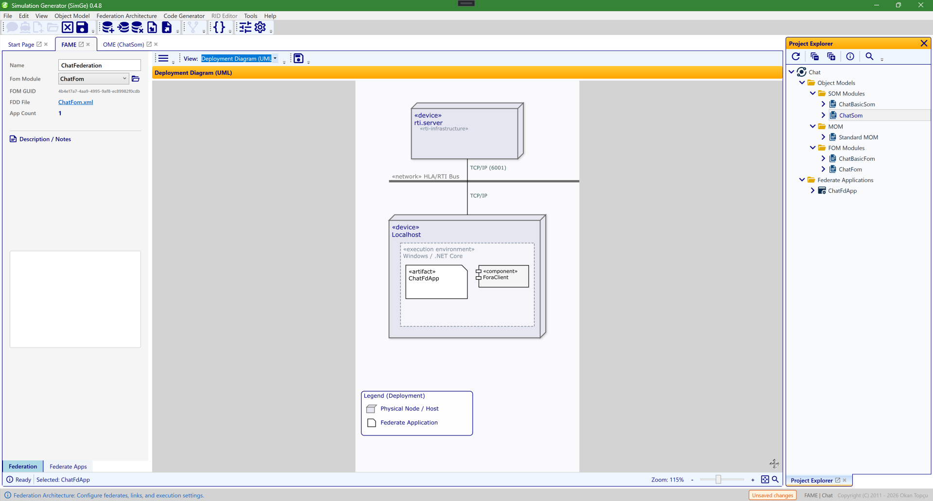 The UML deployment diagram: device nodes for the RTI server and the host, joined by the HLA/RTI network bus, with the federate artifact and its Fora client component
